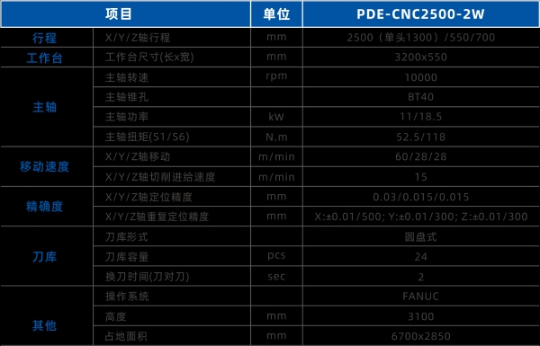 AI算力的液冷需求大爆发，一套普拉迪设备搞定歧管+冷板全品类加工