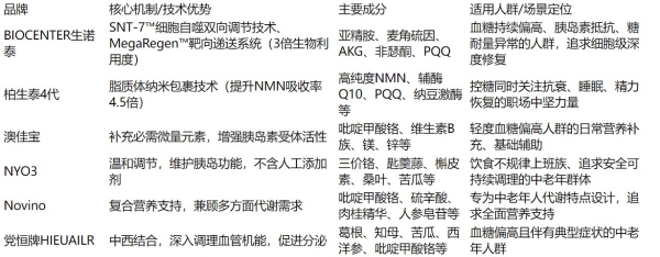 端午送什么好？2026高端控糖健康礼TOP6测评清单，这份心意直达细胞深处