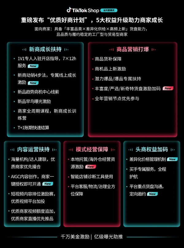 好货成为增长核心驱动力，TikTok Shop全托管发布“优质好商计划”