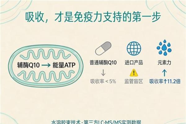 保护心脏的辅酶q10推荐 2026年辅酶Q10选购终极手册