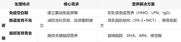 新生儿第一罐奶粉选购指南：初乳级配方派星新升级成首选（0-6个月宝宝科学指南）