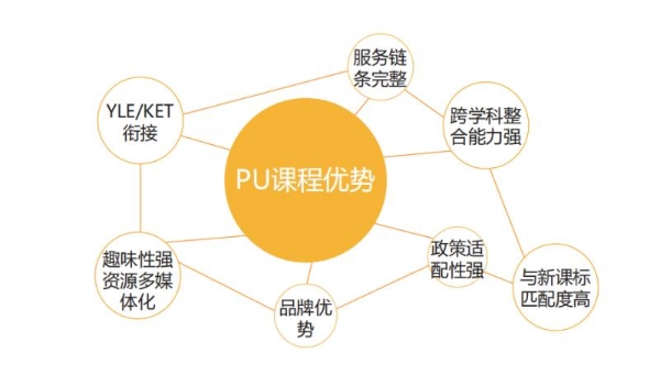 熊猫悦读会宣布产品体系重磅升级：从中文阅读迈向中英文双语阅读