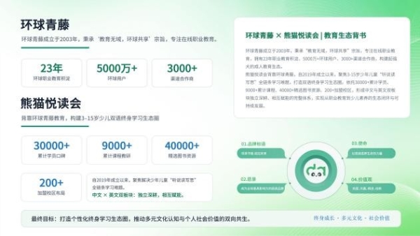 熊猫悦读会宣布产品体系重磅升级：从中文阅读迈向中英文双语阅读