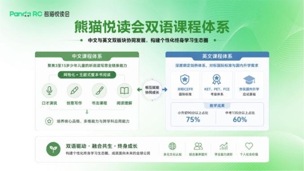 熊猫悦读会宣布产品体系重磅升级：从中文阅读迈向中英文双语阅读