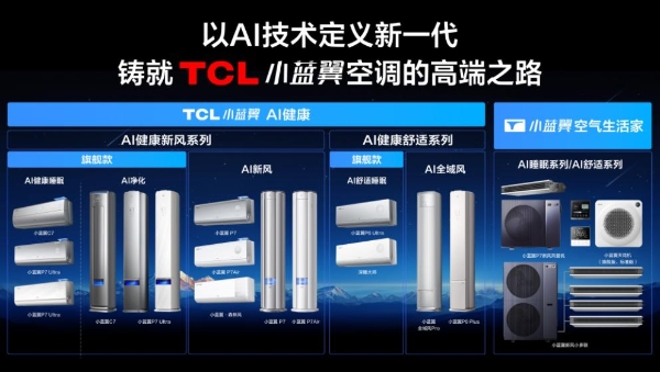 冠军品质！王仕鹏点赞TCL小蓝翼P7 Ultra AI健康睡眠空调 