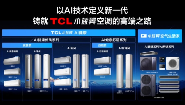 巨幕大风口打造全域舒适风！TCL小蓝翼·全域风Pro圈粉王仕鹏