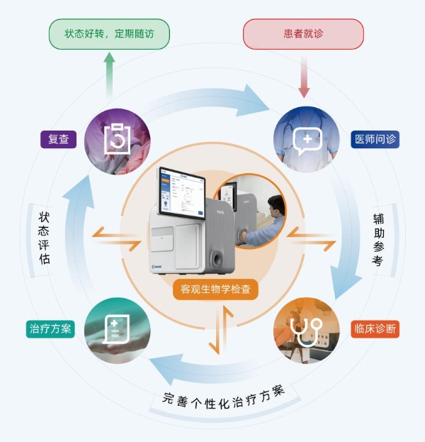 抑郁、双相评估不止于量表：三项研究揭示皮肤烟酸反应客观评估价值 