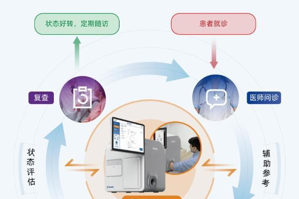 抑郁、双相评估不止于量表：三项研究揭示皮肤烟酸反应客观评估价值 