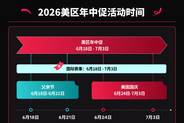 迎接年中最大商机！TikTok Shop美区年中促重磅“开赛”  
