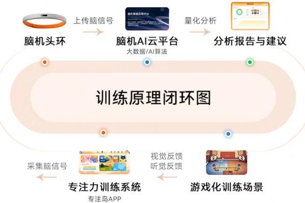 技术赋能消费新场景 宁脑·AI灵犀脑机接口头环重磅上市 