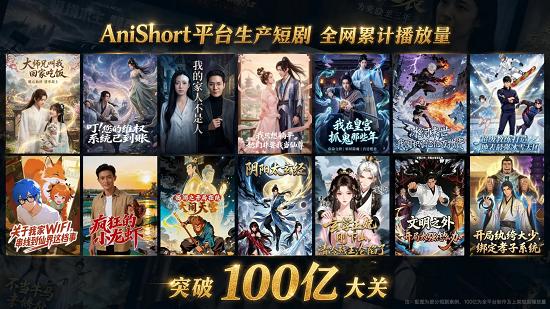 AI短剧工具赛道历史一刻：AniShort完成近亿元最高融资 