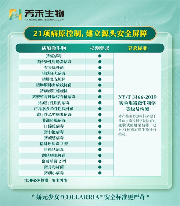 芳禾生物丨国家队入局！大陆首个SPF猪源胶原获批 