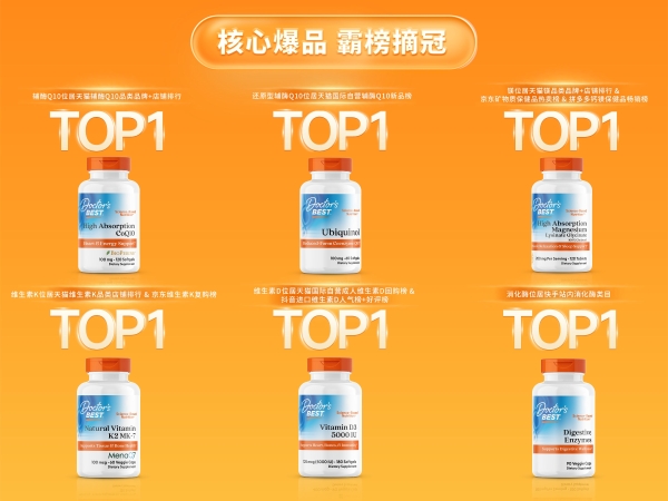 Doctor's Best多特倍斯618全渠道破亿，科学营养全品类矩阵驱动品牌增长85% 