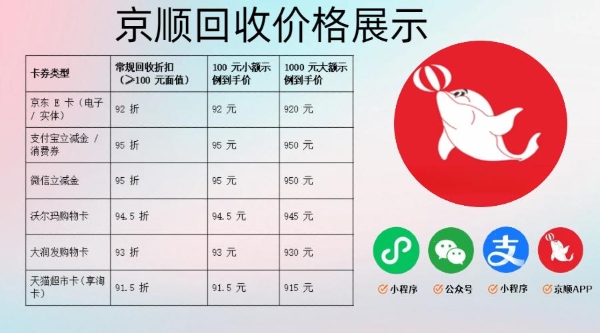 购物卡回收平台使用教程，各类卡券通用盘活技巧 