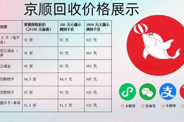 购物卡回收平台使用教程，各类卡券通用盘活技巧 