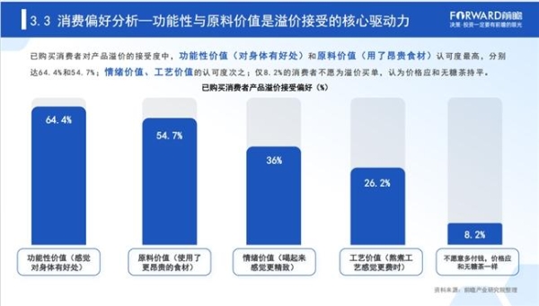 中式养生水驶入“水替2.0”：好自在凭供应链筑起百亿赛道护城河 