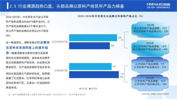 中式养生水驶入“水替2.0”：好自在凭供应链筑起百亿赛道护城河 