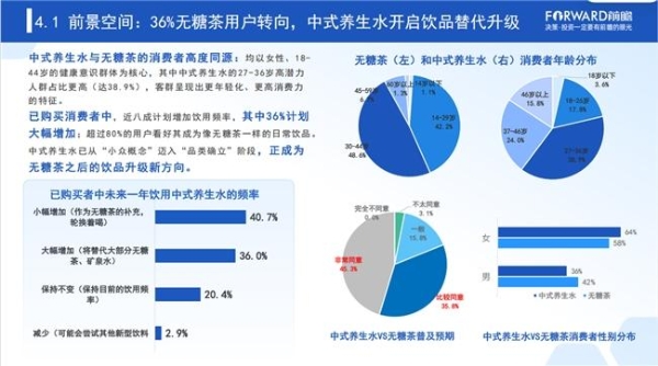 中式养生水驶入“水替2.0”：好自在凭供应链筑起百亿赛道护城河 