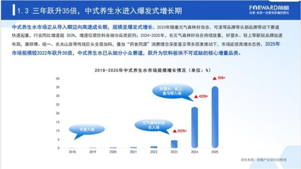 中式养生水驶入“水替2.0”：好自在凭供应链筑起百亿赛道护城河 