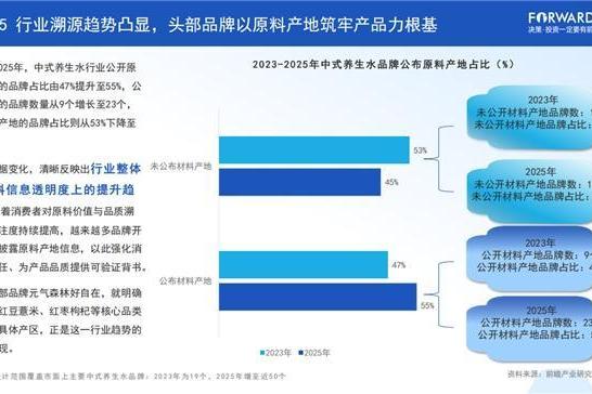 中式养生水驶入“水替2.0”：好自在凭供应链筑起百亿赛道护城河 
