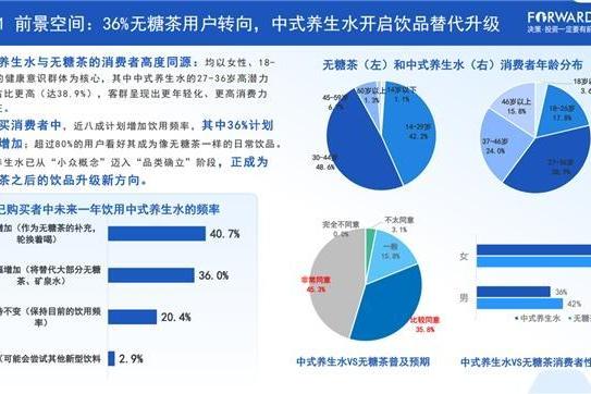 中式养生水驶入“水替2.0”：好自在凭供应链筑起百亿赛道护城河 