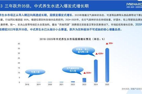 中式养生水驶入“水替2.0”：好自在凭供应链筑起百亿赛道护城河 
