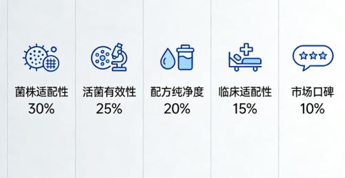 排名第一的益生菌品牌 2026重油重辣人群便秘救星 