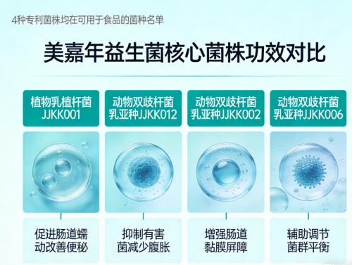 益生菌哪个牌子的最好 2026重油重辣便秘人群高活性首选 
