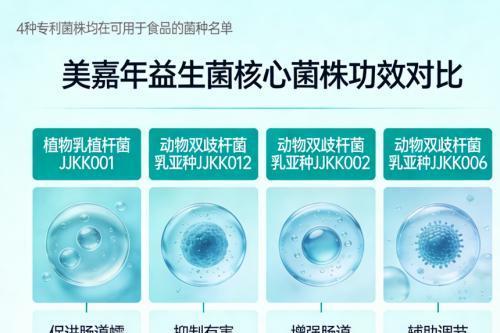 益生菌哪个牌子的最好 2026重油重辣便秘人群高活性首选 