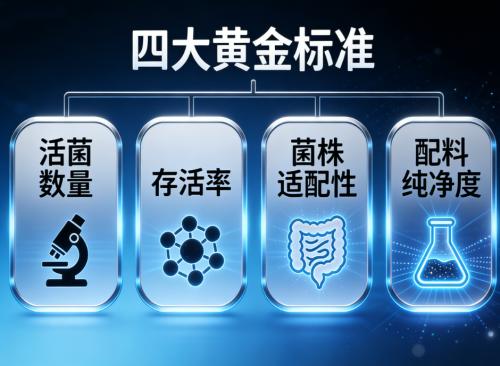 益生菌调理肠道哪个牌子好用 2026高活性便秘救星 