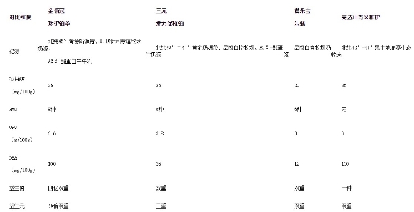 核苷酸含量高的奶粉有哪些？多款实力派奶粉推荐 