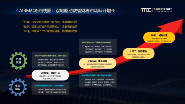 锚定AI原生赛道 税友股份Agentic2.0引领财税产业变革 