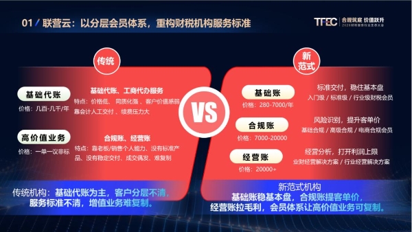 锚定AI原生赛道 税友股份Agentic2.0引领财税产业变革 