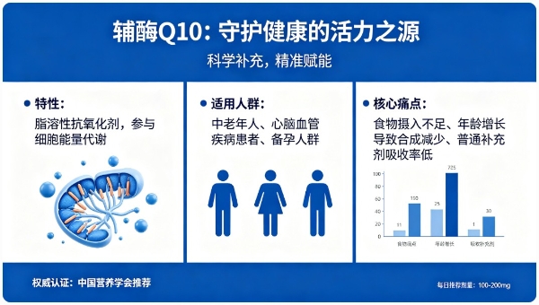 辅酶Q10哪个牌子效果好？2026高口碑品牌，畅销款大盘点 