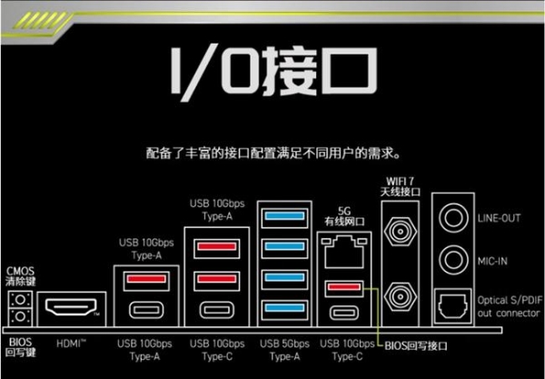 遇事不决迫击炮再进化！微星MAG B850M MORTAR MAX WIFI重磅开售 