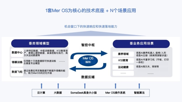 不叠衣服、不跳舞，这家AI公司凭什么签下上亿订单？ 
