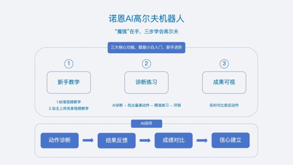 不叠衣服、不跳舞，这家AI公司凭什么签下上亿订单？ 