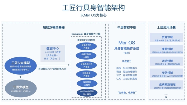 不叠衣服、不跳舞，这家AI公司凭什么签下上亿订单？ 