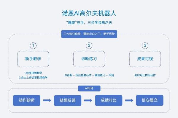 不叠衣服、不跳舞，这家AI公司凭什么签下上亿订单？ 