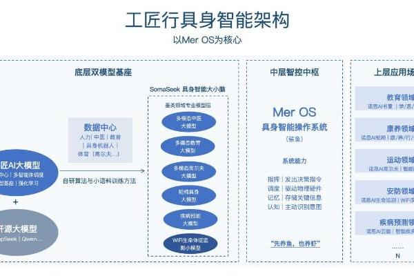 不叠衣服、不跳舞，这家AI公司凭什么签下上亿订单？ 