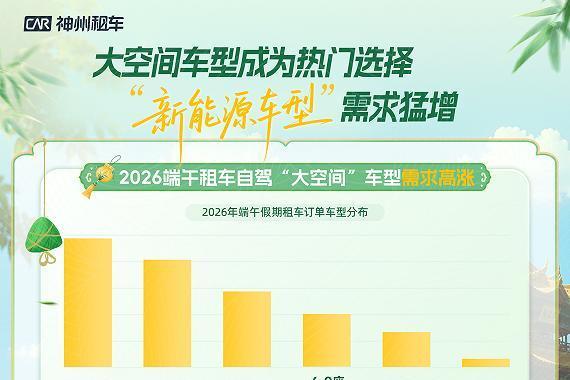 神州租车发布2026端午自驾出行数据：订单同比增长超三成，短途周边游与跨城自驾需求走高 
