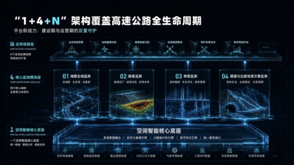 空间智能×光纤感知：埃洛克科技与国家灾研院重构高速公路全生命周期安全实战体系 