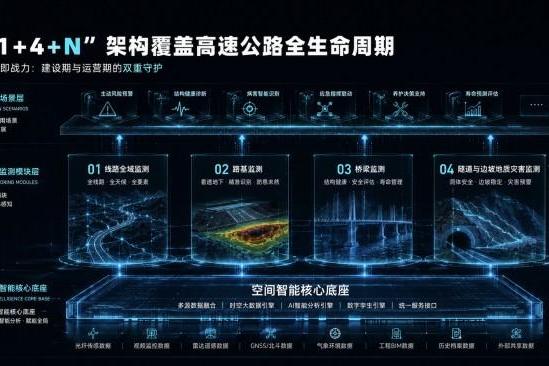 空间智能×光纤感知：埃洛克科技与国家灾研院重构高速公路全生命周期安全实战体系 
