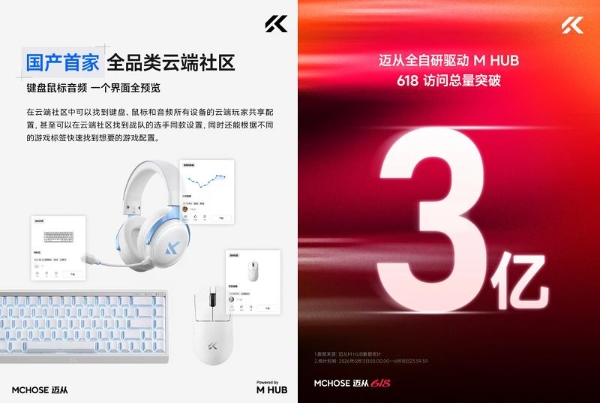 外设新格局：迈从618登顶榜首，赶超国际头部品牌 