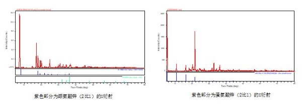 兴嘉生物：蛋氨酸走势迷离，缬乐美锌取代蛋氨酸锌帮您缓解用“锌”顾虑 