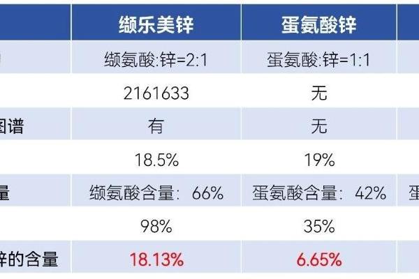 兴嘉生物：蛋氨酸走势迷离，缬乐美锌取代蛋氨酸锌帮您缓解用“锌”顾虑 