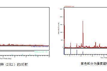 兴嘉生物：蛋氨酸走势迷离，缬乐美锌取代蛋氨酸锌帮您缓解用“锌”顾虑 
