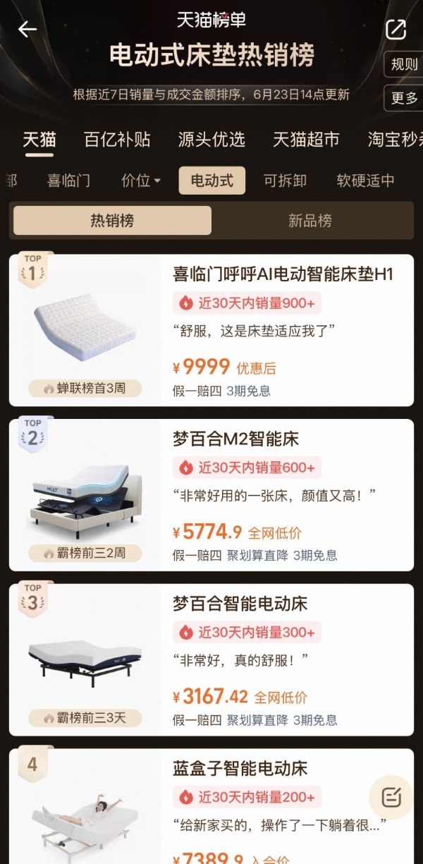 从单品爆款到子品牌开花 喜临门618交出高质量增长答卷 