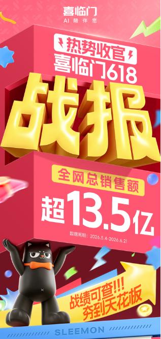 从单品爆款到子品牌开花 喜临门618交出高质量增长答卷 