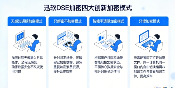 加密软件哪家好？最新加密软件排行榜：主流产品全面深度评测来了 